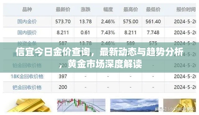 信宜今日金价查询，最新动态与趋势分析，黄金市场深度解读