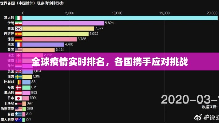 全球疫情实时排名，各国携手应对挑战