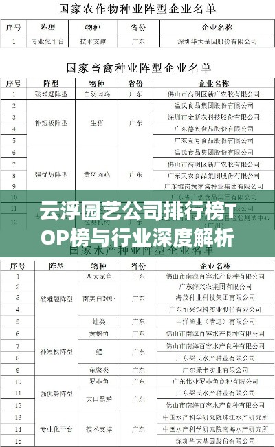 云浮园艺公司排行榜TOP榜与行业深度解析