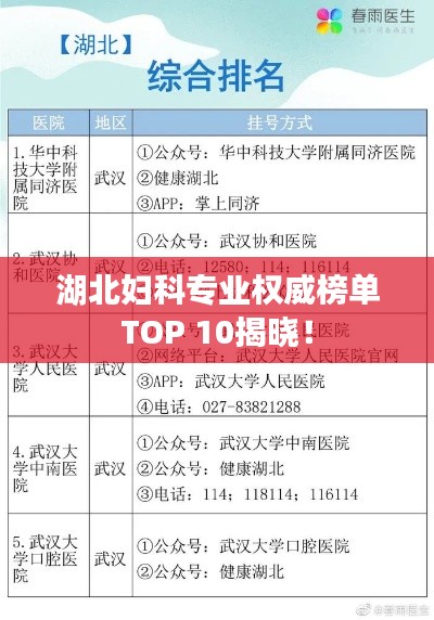 湖北妇科专业权威榜单TOP 10揭晓！