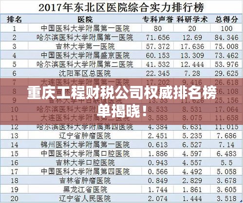 重庆工程财税公司权威排名榜单揭晓！