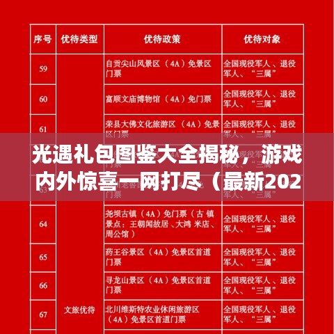 光遇礼包图鉴大全揭秘，游戏内外惊喜一网打尽（最新2024版）