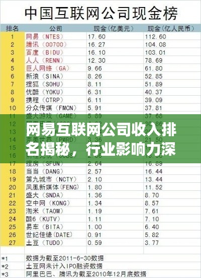 网易互联网公司收入排名揭秘，行业影响力深度剖析