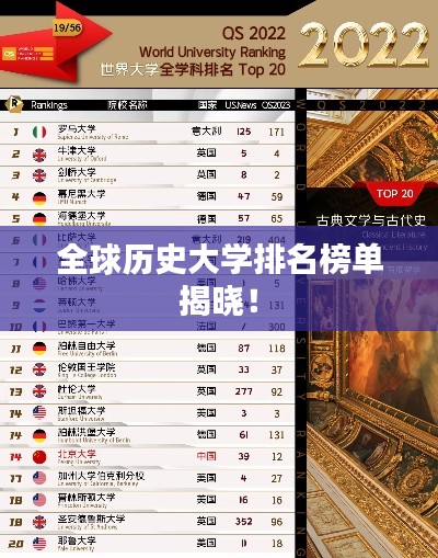全球历史大学排名榜单揭晓！