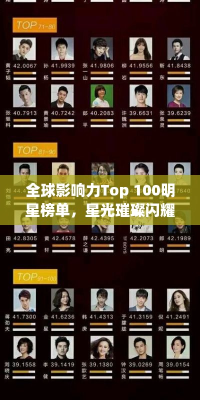 全球影响力Top 100明星榜单，星光璀璨闪耀世界