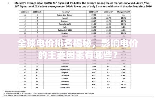 全球电价排名揭秘，影响电价的主要因素有哪些？