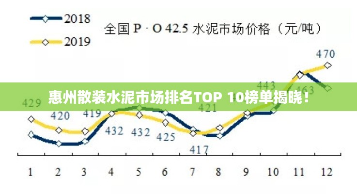 惠州散装水泥市场排名TOP 10榜单揭晓！
