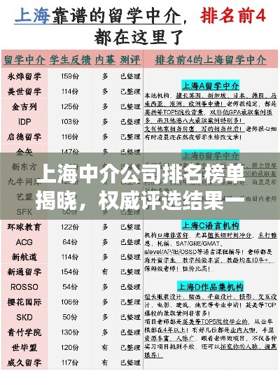 上海中介公司排名榜单揭晓，权威评选结果一网打尽！