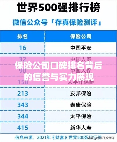 保险公司口碑排名背后的信誉与实力展现