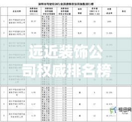 远近装饰公司权威排名榜，行业信誉之选！