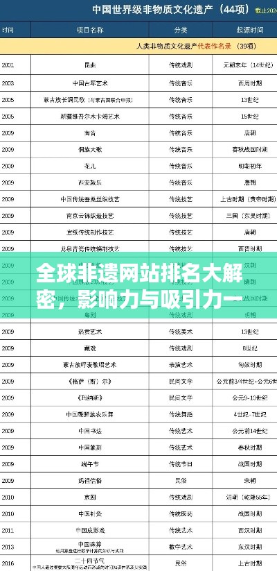 飞龙在天