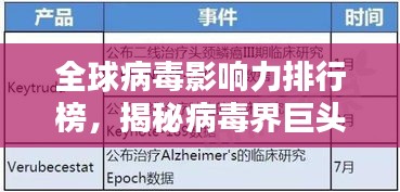 全球病毒影响力排行榜，揭秘病毒界巨头！