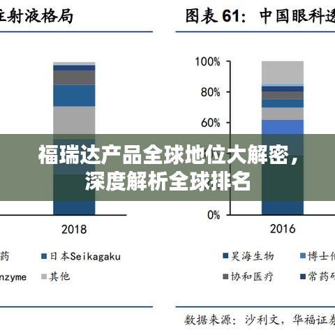 福瑞达产品全球地位大解密，深度解析全球排名