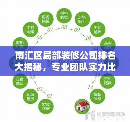 南汇区局部装修公司排名大揭秘，专业团队实力比拼，为您精选优质装修之选！