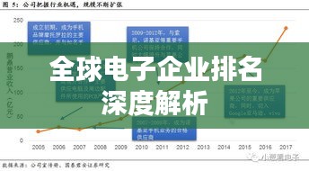 全球电子企业排名深度解析