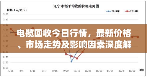 电揽回收今日行情，最新价格、市场走势及影响因素深度解析