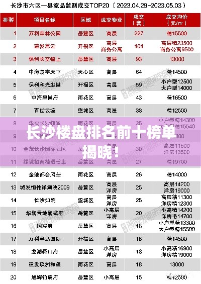 长沙楼盘排名前十榜单揭晓！