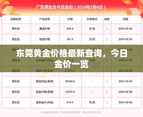 东莞黄金价格最新查询，今日金价一览