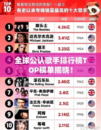 全球公认歌手排行榜TOP榜单揭晓！
