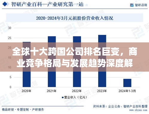 全球十大跨国公司排名巨变，商业竞争格局与发展趋势深度解析