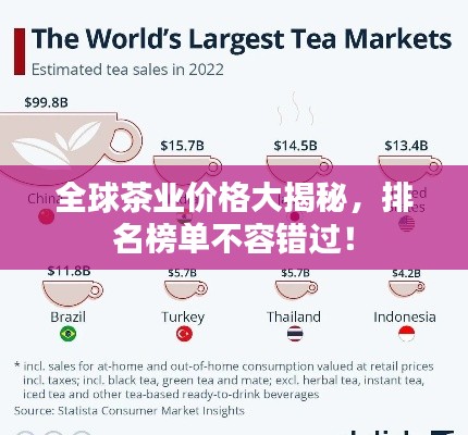 全球茶业价格大揭秘，排名榜单不容错过！