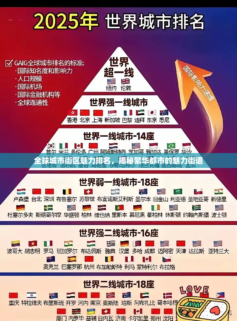 全球城市街区魅力排名，揭秘繁华都市的魅力街道