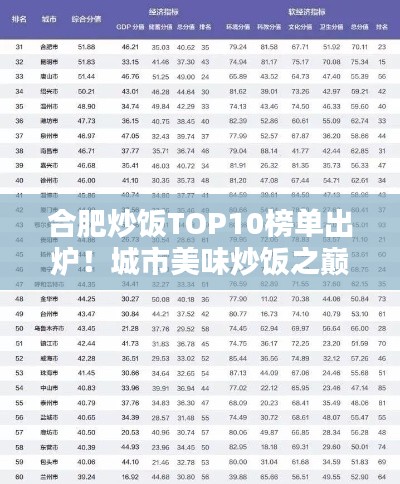 合肥炒饭TOP10榜单出炉！城市美味炒饭之巅大解密