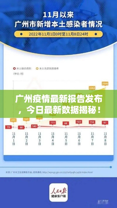 广州疫情最新报告发布，今日最新数据揭秘！