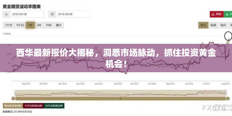 西华最新报价大揭秘，洞悉市场脉动，抓住投资黄金机会！