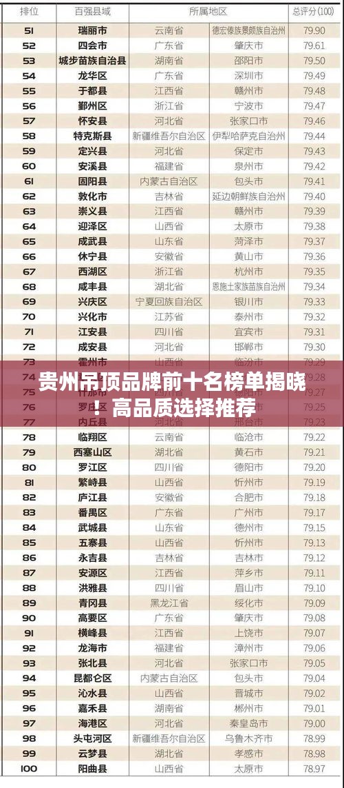 贵州吊顶品牌前十名榜单揭晓！高品质选择推荐