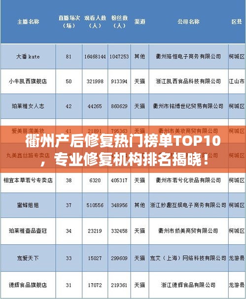 衢州产后修复热门榜单TOP10，专业修复机构排名揭晓！