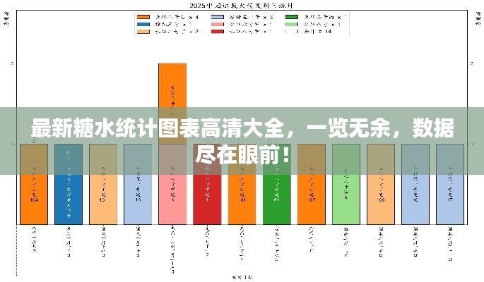 最新糖水统计图表高清大全，一览无余，数据尽在眼前！