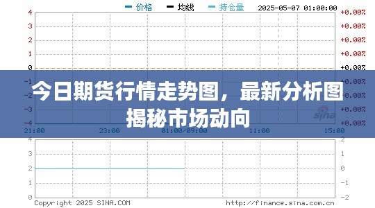 今日期货行情走势图，最新分析图揭秘市场动向