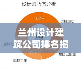 兰州设计建筑公司排名揭秘，行业深度分析与解读