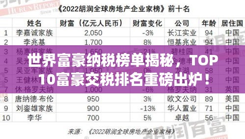 世界富豪纳税榜单揭秘，TOP10富豪交税排名重磅出炉！