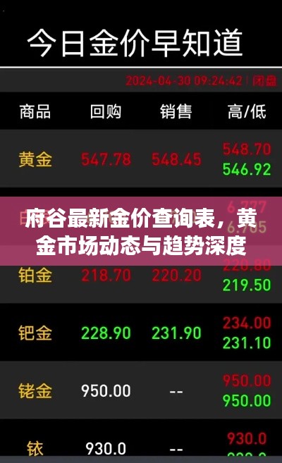 府谷最新金价查询表，黄金市场动态与趋势深度解析