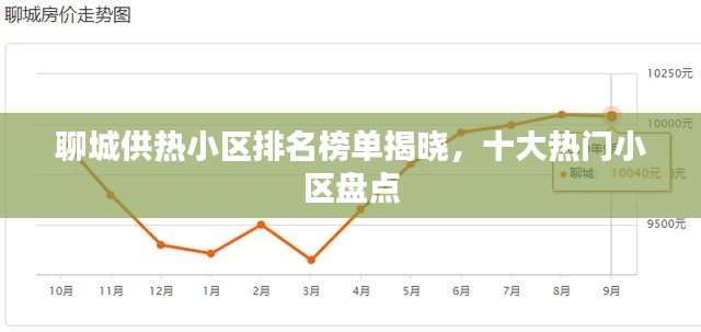 聊城供热小区排名榜单揭晓，十大热门小区盘点