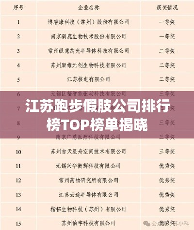 江苏跑步假肢公司排行榜TOP榜单揭晓