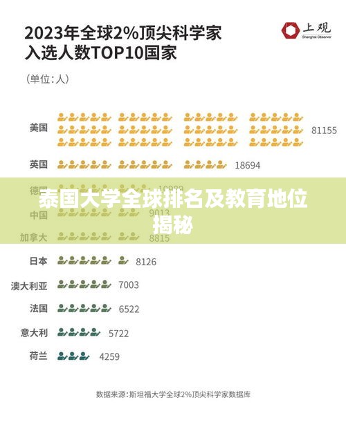 泰国大学全球排名及教育地位揭秘