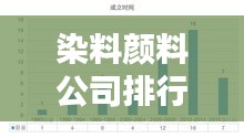 染料颜料公司排行榜TOP榜及行业影响力解析