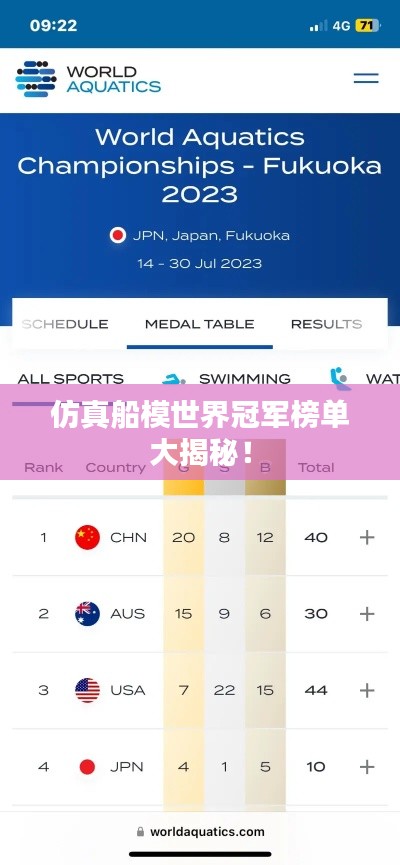 仿真船模世界冠军榜单大揭秘！