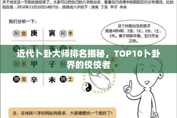 近代卜卦大师排名揭秘，TOP10卜卦界的佼佼者