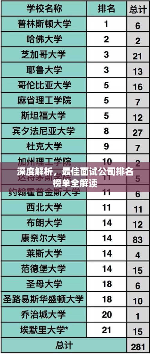 深度解析，最佳面试公司排名榜单全解读
