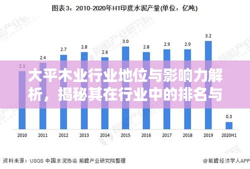 大平木业行业地位与影响力解析，揭秘其在行业中的排名与深远影响