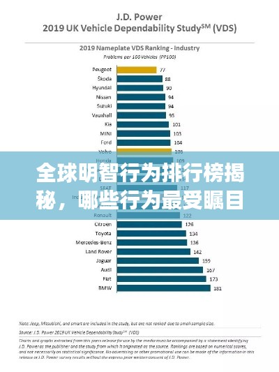 全球明智行为排行榜揭秘，哪些行为最受瞩目？
