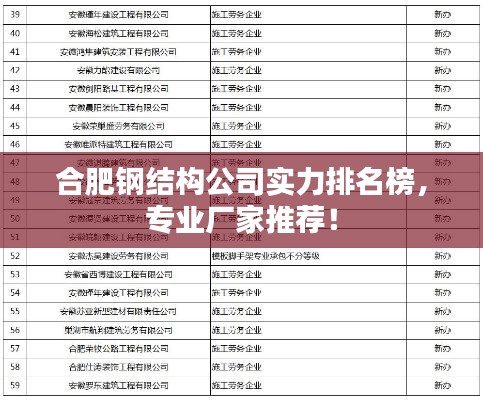 合肥钢结构公司实力排名榜，专业厂家推荐！