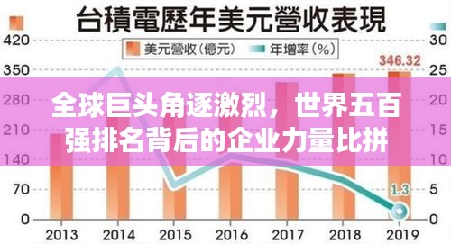全球巨头角逐激烈，世界五百强排名背后的企业力量比拼