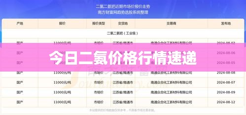 今日二氨价格行情速递