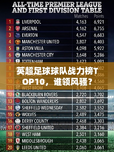 英超足球球队战力榜TOP10，谁领风骚？