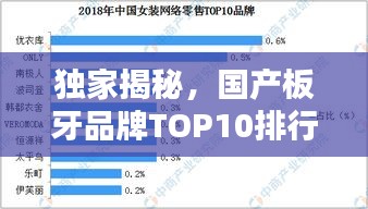独家揭秘，国产板牙品牌TOP10排行榜！